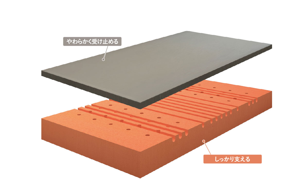 ゲルテックス® クオンタムタッチ220画像