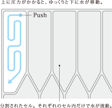 パラマウントベッド技術力画像2