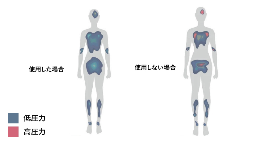 エアウィーヴ技術力画像1